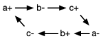 transitions for ring oscillator